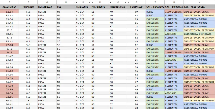 Trabajo con Google Sheets